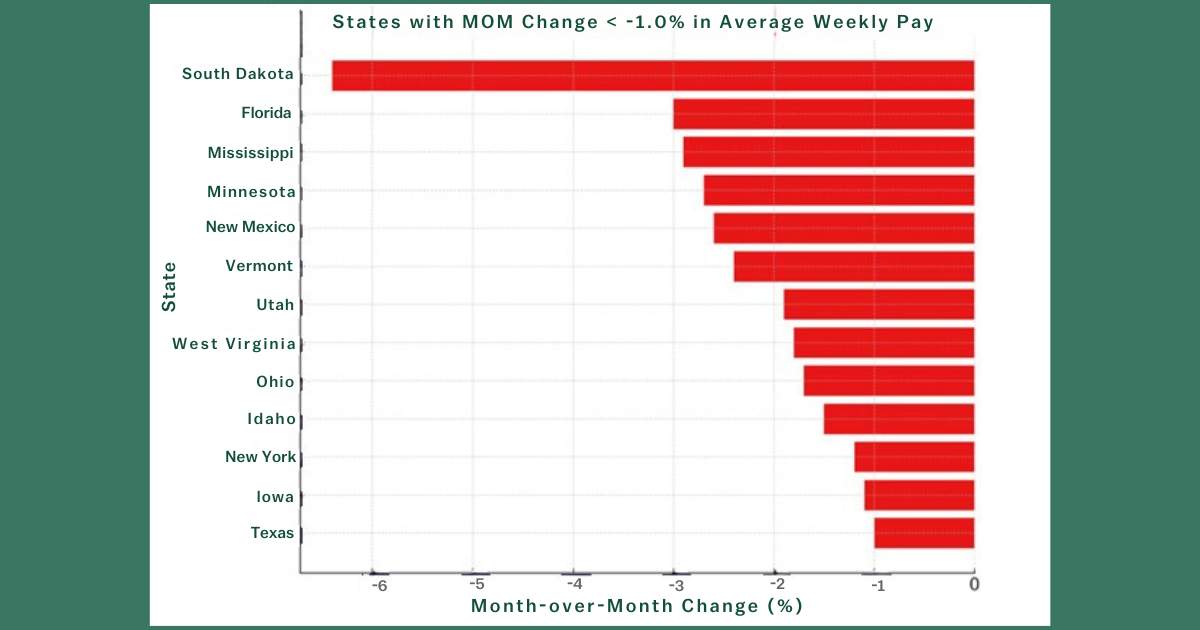 November 2023 Travel Nursing Salary Trends By State